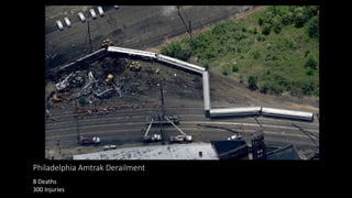 Philadelphia Amtrak Derailment
8 Deaths
300 Injuries
 