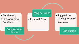 • Derailment
• Environmental
Problems
Conventional
Trains
• Pros and Cons
Maglev Trains
• Suggestions
moving forward
• Summary
Conclusion
 