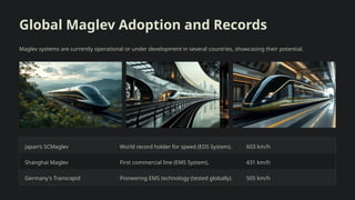 Underneath Scmaglev Magnetic Levitation (Maglev) Technology: Principles, Systems, and ...
