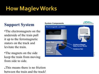 Support System
•The electromagnets on the
underside of the train pull
it up to the ferromagnetic
stators on the track and
levitate the train.
•The magnets on the side
keep the train from moving
from side to side.

.This means there is no friction
between the train and the track!
 