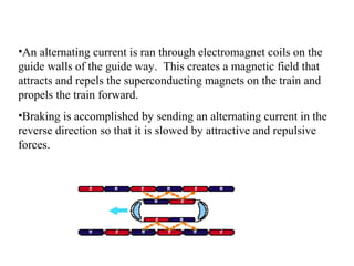 •An alternating current is ran through electromagnet coils on the
guide walls of the guide way. This creates a magnetic field that
attracts and repels the superconducting magnets on the train and
propels the train forward.
•Braking is accomplished by sending an alternating current in the
reverse direction so that it is slowed by attractive and repulsive
forces.
 