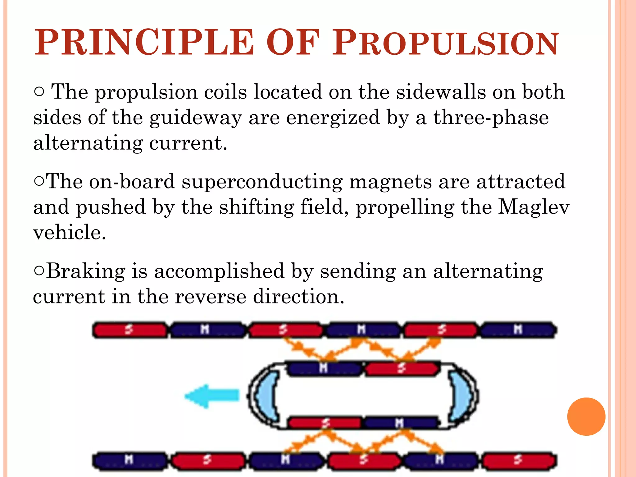 o The propulsion coils located on the sidewalls on both
sides of the guideway are energized by a three-phase
alternating current.
oThe on-board superconducting magnets are attracted
and pushed by the shifting field, propelling the Maglev
vehicle.
oBraking is accomplished by sending an alternating
current in the reverse direction.
PRINCIPLE OF PROPULSION
 