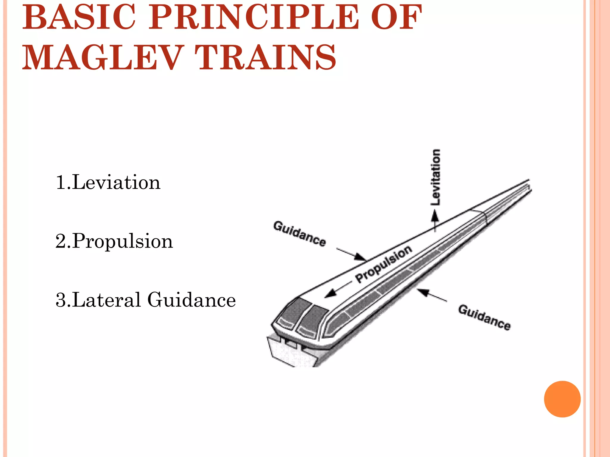 BASIC PRINCIPLE OF
MAGLEV TRAINS
1.Leviation
2.Propulsion
3.Lateral Guidance
 
