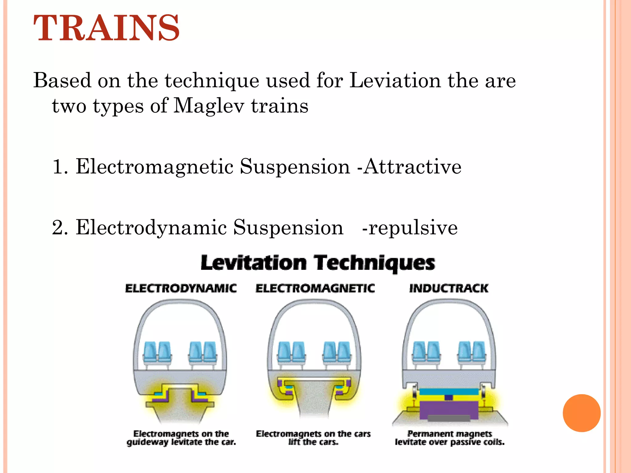 TRAINS
Based on the technique used for Leviation the are
two types of Maglev trains
1. Electromagnetic Suspension -Attractive
2. Electrodynamic Suspension -repulsive
 