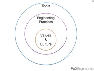 Values & Culture of Continuous Deliver