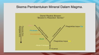 Skema Pembentukan Mineral Dalam Magma.
 