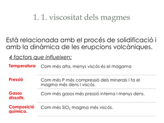 1. 1. viscositat dels magmes

4 factors que influeixen:

 