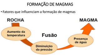 FORMAÇÃO DE MAGMAS
•Fatores que influenciam a formação de magmas
 