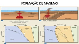 FORMAÇÃO DE MAGMAS
 