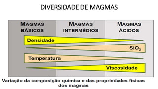 DIVERSIDADE DE MAGMAS
 