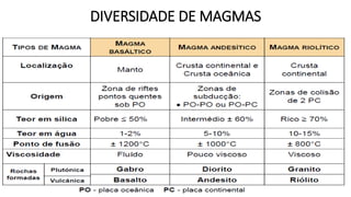 DIVERSIDADE DE MAGMAS
 