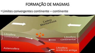 FORMAÇÃO DE MAGMAS
•Limites convergentes continente – continente
 