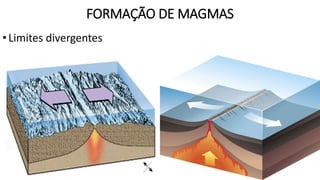 FORMAÇÃO DE MAGMAS
•Limites divergentes
 
