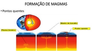 FORMAÇÃO DE MAGMAS
•Pontos quentes
 