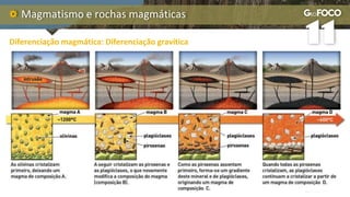 Magmatismo e rochas magmáticas
Diferenciação magmática: Diferenciação gravítica
 