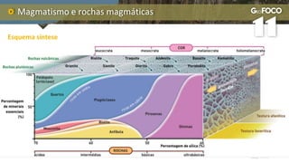 Magmatismo e rochas magmáticas
Esquema síntese
 
