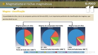 Magmatismo e rochas magmáticas
Magma - classificação
A quantidade de sílica, isto é, do composto químico de fórmula SiO2, é um importante parâmetro de classificação dos magmas, que
permite dividi-los em:
Magmas pobres em sílica Magmas de composição intermédia Magma ricos em sílica
< 52%
Ponto de fusão alto: 1300 °C
52 - 65%
Ponto de fusão intermédio: 1000 °C
> 65%
Ponto de fusão baixo: 800 °C
 