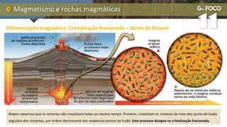 Magmatismo e rochas magmáticas
Diferenciação magmática: Cristalização fracionada – Séries de Bowen
Bowen observou que os minerais não cristalizam todos ao mesmo tempo. Primeiro, cristalizam os minerais de mais alto ponto de fusão,
seguidos dos restantes, por ordem decrescente dos respetivos pontos de fusão. Este processo designa-se cristalização fracionada.
 