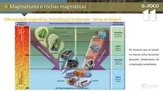 Magmatismo e rochas magmáticas
Diferenciação magmática: Cristalização fracionada – Séries de Bowen
Os minerais que se situam
na mesma linha horizontal
possuem temperatura de
cristalização semelhante.
 