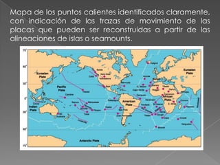 Mapa de los puntos calientes identificados claramente,
con indicación de las trazas de movimiento de las
placas que pueden ser reconstruidas a partir de las
alineaciones de islas o seamounts.
 
