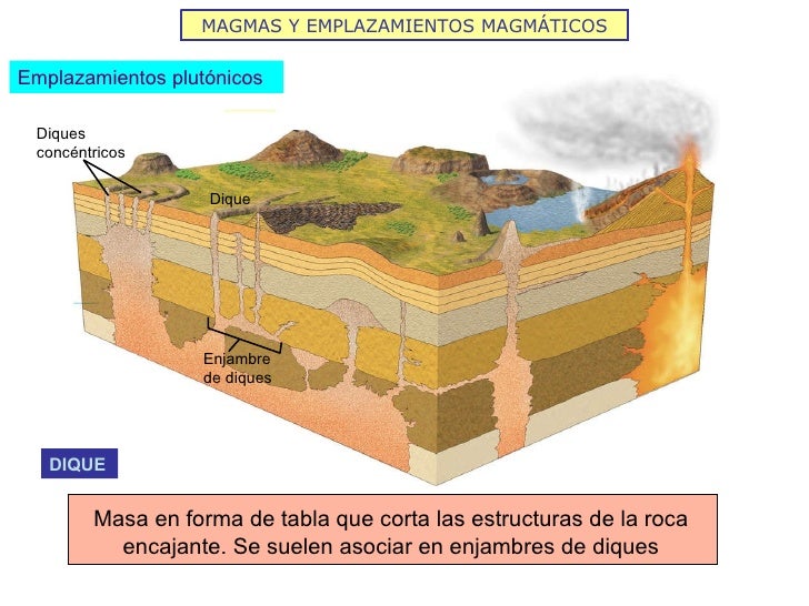 Magmatismo y tectónica de placas 2008 9