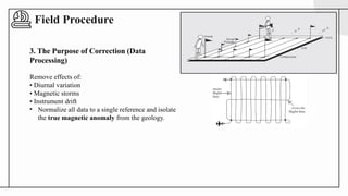 Magnetic Method Example Comprehensive Overview of the Magnetic Method in Geophysics and Earth ...