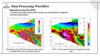 Comprehensive Overview of the Magnetic Method in Geophysics and Earth ...