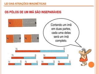 OS PÓLOS DE UM IMÃ SÃO INSEPARÁVEIS

Cortando um imã
em duas partes,
cada uma delas
será um imã
completo.

 