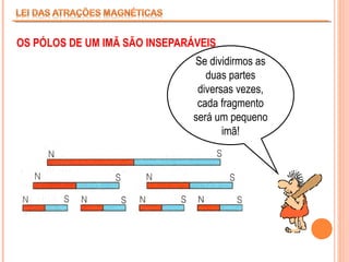 OS PÓLOS DE UM IMÃ SÃO INSEPARÁVEIS
Se dividirmos as
duas partes
diversas vezes,
cada fragmento
será um pequeno
imã!

 