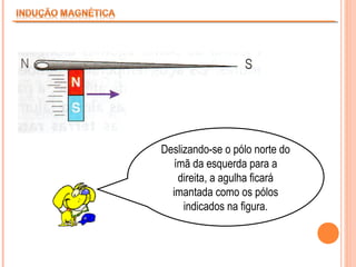 Deslizando-se o pólo norte do
ímã da esquerda para a
direita, a agulha ficará
imantada como os pólos
indicados na figura.

 