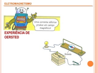 EXPERIÊNCIA DE
OERSTED

 