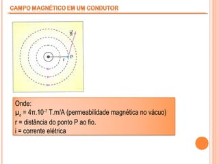 Onde:
µo = 4π.10‑7 T.m/A (permeabilidade magnética no vácuo)
r = distância do ponto P ao fio.
i = corrente elétrica

 