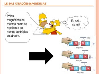 Pólos
magnéticos de
mesmo nome se
repelem e de
nomes contrários
se atraem.

Eu sei...
eu sei!

 
