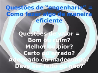 Questões de “engenharia” = Como fazer algo de maneira eficiente Questões de valor = Bom ou ruim? Melhor ou pior? Certo ou errado? Adequado ou inadequado/ Deve ser feito ou não? 