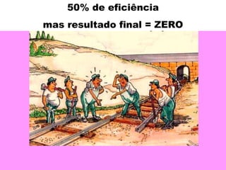 50% de eficiência mas resultado final = ZERO 