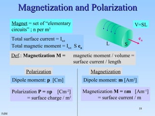 Magnetism slides | PPT