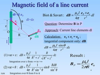 Magnetism slides