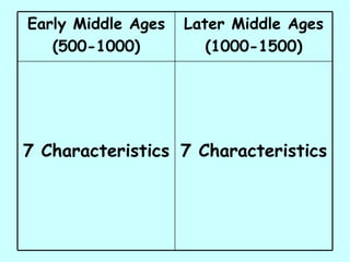 Early Middle Ages (500-1000) Later Middle Ages (1000-1500) 7 Characteristics 7 Characteristics 
