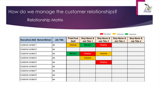 Magna_ABP_Slide.pptx Magna International | PPTX