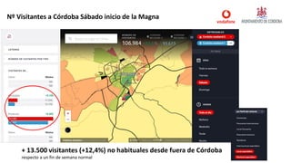 Nº Visitantes a Córdoba Sábado inicio de la Magna
+ 13.500 visitantes (+12,4%) no habituales desde fuera de Córdoba
respecto a un fin de semana normal
 