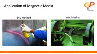 www.gpglobal.com Confidential & Proprietary © GP Global 2019
Application of Magnetic Media
Wet Method
Dry Method
7/25
 