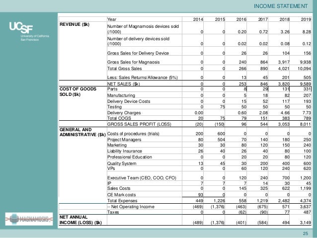income statement year 2015 2016