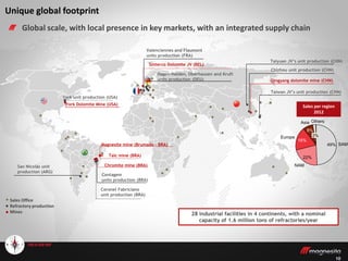 1010
Sales Office
Refractory production
Mines
Unique global footprint
28 industrial facilities in 4 continents, with a nominal
capacity of 1.6 million tons of refractories/year
Global scale, with local presence in key markets, with an integrated supply chain
Sales per region
2012
York unit production (USA)
Contagem
units production (BRA)
Coronel Fabriciano
unit production (BRA)
San Nicolás unit
production (ARG)
Valenciennes and Flaumont
units production (FRA)
Hagen-Halden, Oberhausen and Kruft
units production (DEU)
Chizhou unit production (CHN)
Taiyuan JV’s unit production (CHN)
York Dolomite Mine (USA)
Qingyang dolomite mine (CHN)
Sinterco Dolomite JV (BEL)
Magnesite mine (Brumado - BRA)
Chromite mine (BRA)
Talc mine (BRA)
Europe
Asia
NAM
22%
8%
18%
49% SAM
Others
2%
Taiwan JV’s unit production (CHN)
 