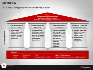 1313
Our strategy
A new strategic vision sustained by four pillars
Vision:
Be the best provider of refractories
solutions and industrial minerals,
leveraging and developing our minerals base
 Continue to develop
high quality, low cost
raw material sources
to support our
current businesses as
well as new
businesses where we
can have a
sustainable
competitive
advantage
 Strive to keep
offering high quality
and innovative
products, unrivaled
services and cost
performance
 Optimize production
globally to improve
efficiency and
support growth
 Develop global
supply chain
management
 Pursue long term
growth opportunities
in selected markets
where we can deliver
superior value to our
customers and
shareholders
III-Expand industrial
minerals base
I-Ensure leadership in
our core markets
IV-Maintain a global low
cost production base
II-Grow selectively and
aggressively
▪ Meritocracy
▪ Ethics
▪ Profit
▪ Management and Method
▪ Customer
▪ People
▪ Agility and Transparency
▪ Respect for Safety, Environment and Communities
Our values
Oneglobalorganization
 