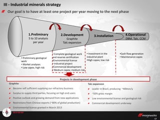 1717
1.Preliminary
5 to 10 analysis
per year
2.Development
Graphite
Talc expansion
3.Installation 4.Operational
DBM, Talc, CCM
III - Industrial minerals strategy
Our goal is to have at least one project per year moving to the next phase
• Preliminary geological
work
• Market analyses
• Low capex; high risk
• Complete geological work
and reserve certification
•Environmental license
• Industrial project
•Commercial development
• Medium capex; medium risk
• Investment in the
industrial plant
•High capex; low risk
•Cash flow generation
• Maintenance capex
Projects in development phase
Graphite
Become self sufficient supplying our refractory business
Surplus to supply third parties, focusing on high end users
Positive outlook and growing demand from new applications
Restrictions from Chinese exports (~80% of global production)
Environmental license granted in March 2013
Talc expansion
Leader in Brazil, producing ~40kton/y
~50% gross margin
Low environmental license and geological risk
Commercial development underway
 