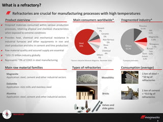 4
What is a refractory?
Refractories are crucial for manufacturing processes with high temperatures
Fireproof materials consumed within various production
processes, retaining physical and chemical characteristics
when exposed to extreme conditions
Provides heat, chemical and mechanical resistance in
industrial furnaces and other equipments in iron and
steel production and kilns in cement and lime production
Raw material quality and assured supply are essential
~US$ 25 billion industry globally
Represents ~3% of COGS in steel manufacturing *Source: Industrial Minerals Magazine, December 2010.
Others
5%
Steel
70%
Cement
7%
Glass
4%
Chemical
4%
Non-ferrous
5%
Ceramic
5%
Bricks
Valves and
slide gates
Monolithic
Magnesite
Application: steel, cement and other industrial sectors
Dolomite
Application: mini mills and stainless steel
Alumina
Application: steel, cement and other industrial sectors
1 ton of steel =
~10 kg of
refractories
1 ton of cement
= ~0.6 Kg of
refractories
Vesuvius
10.5%
RHI
9.2%
Magnesita
5.9%
Shinagawa;
5.0%
Krosaki +
Tata
4.8%Saint-
Gobain
3.4%
Others
61.2%
*Company estimates.
Main raw material families
Main consumers worldwide* Fragmented industry*Product overview
Types of refractories Consumption (average)
 