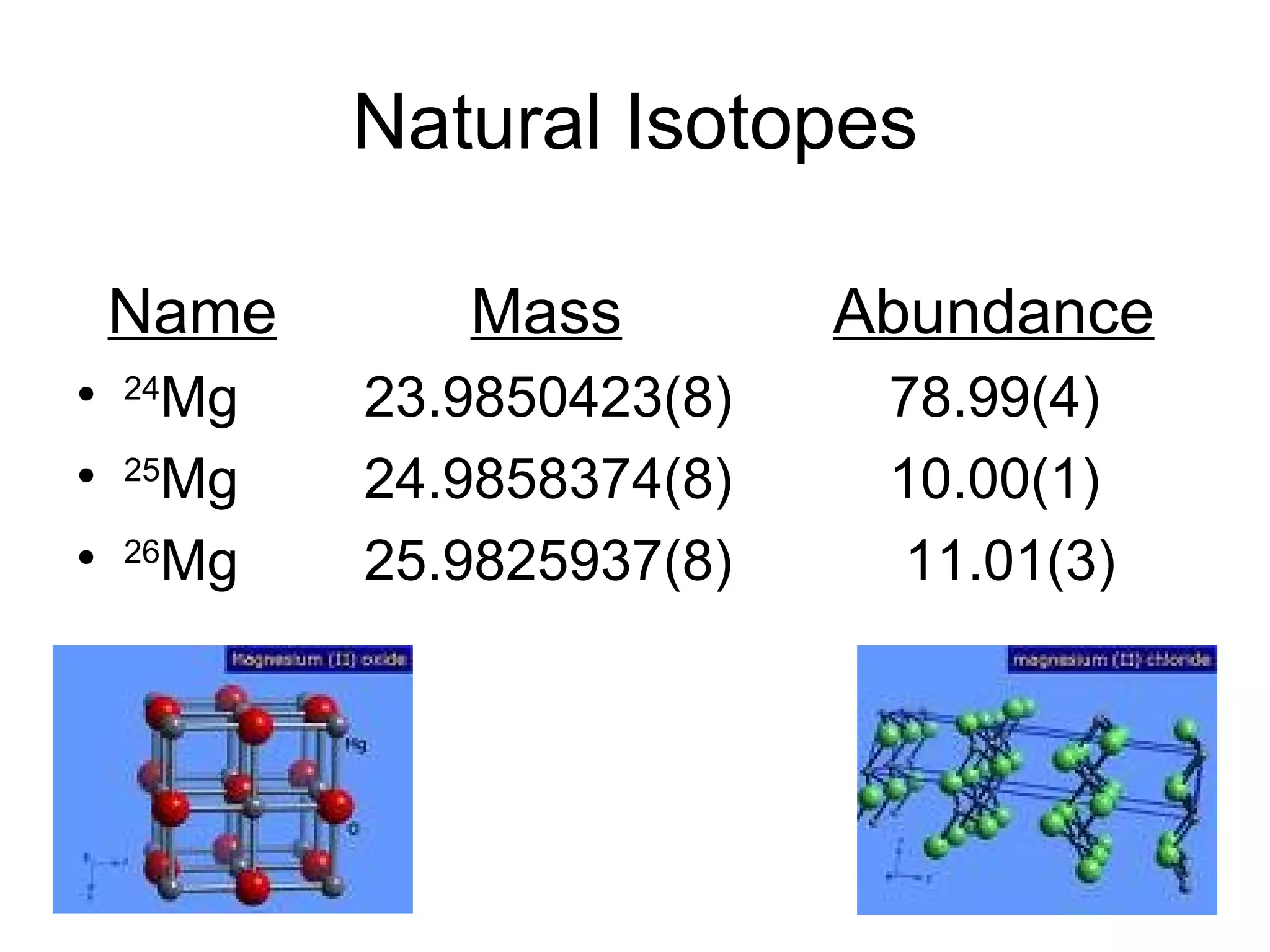 Natural Isotopes Name   Mass   Abundance 24 Mg  23.9850423(8)  78.99(4) 25 Mg  24.9858374(8)  10.00(1) 26 Mg  25.9825937(8)  11.01(3) 