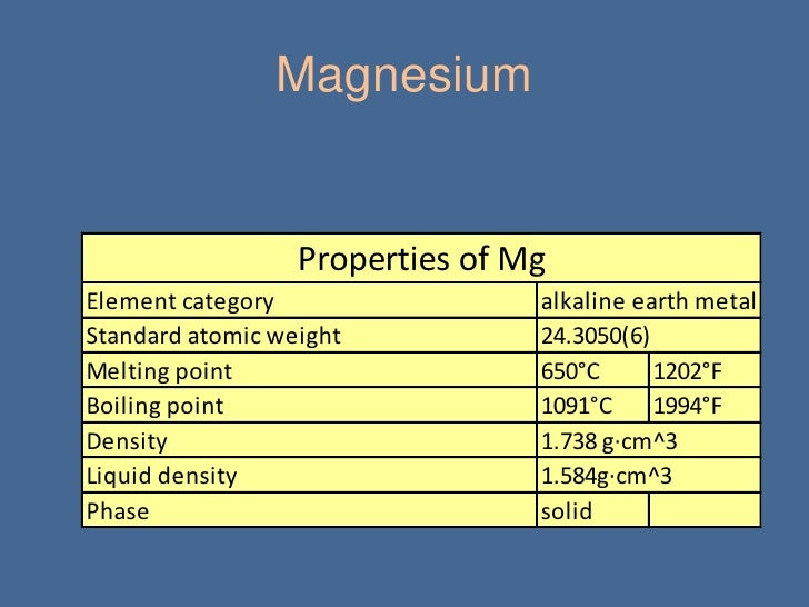 Magnesium
