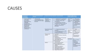 CAUSES
 