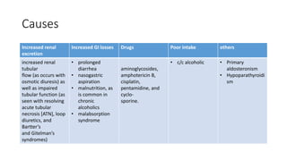 Causes
Increased renal
excretion
Increased GI losses Drugs Poor intake others
increased renal
tubular
flow (as occurs with
osmotic diuresis) as
well as impaired
tubular function (as
seen with resolving
acute tubular
necrosis [ATN], loop
diuretics, and
Bartter’s
and Gitelman’s
syndromes)
• prolonged
diarrhea
• nasogastric
aspiration
• malnutrition, as
is common in
chronic
alcoholics
• malabsorption
syndrome
aminoglycosides,
amphotericin B,
cisplatin,
pentamidine, and
cyclo-
sporine.
• c/c alcoholic • Primary
aldosteronism
• Hypoparathyroidi
sm
 